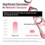 Peach 77% Niacin Essence Serum